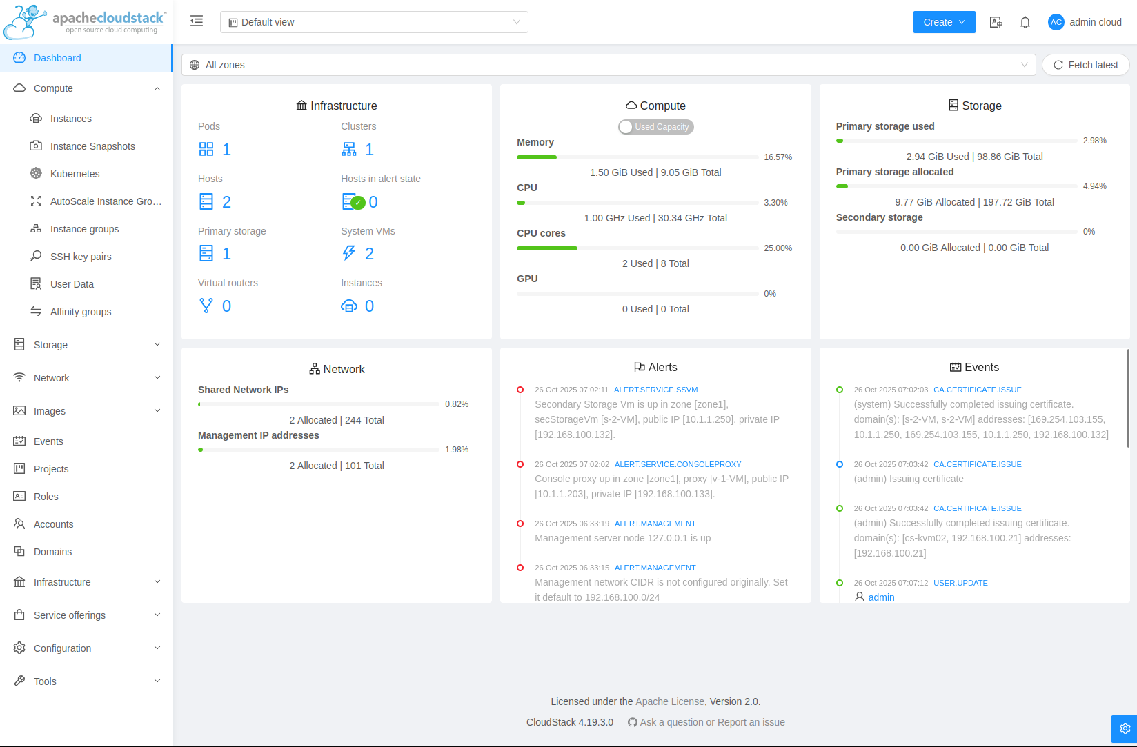 CloudStack Dashboard